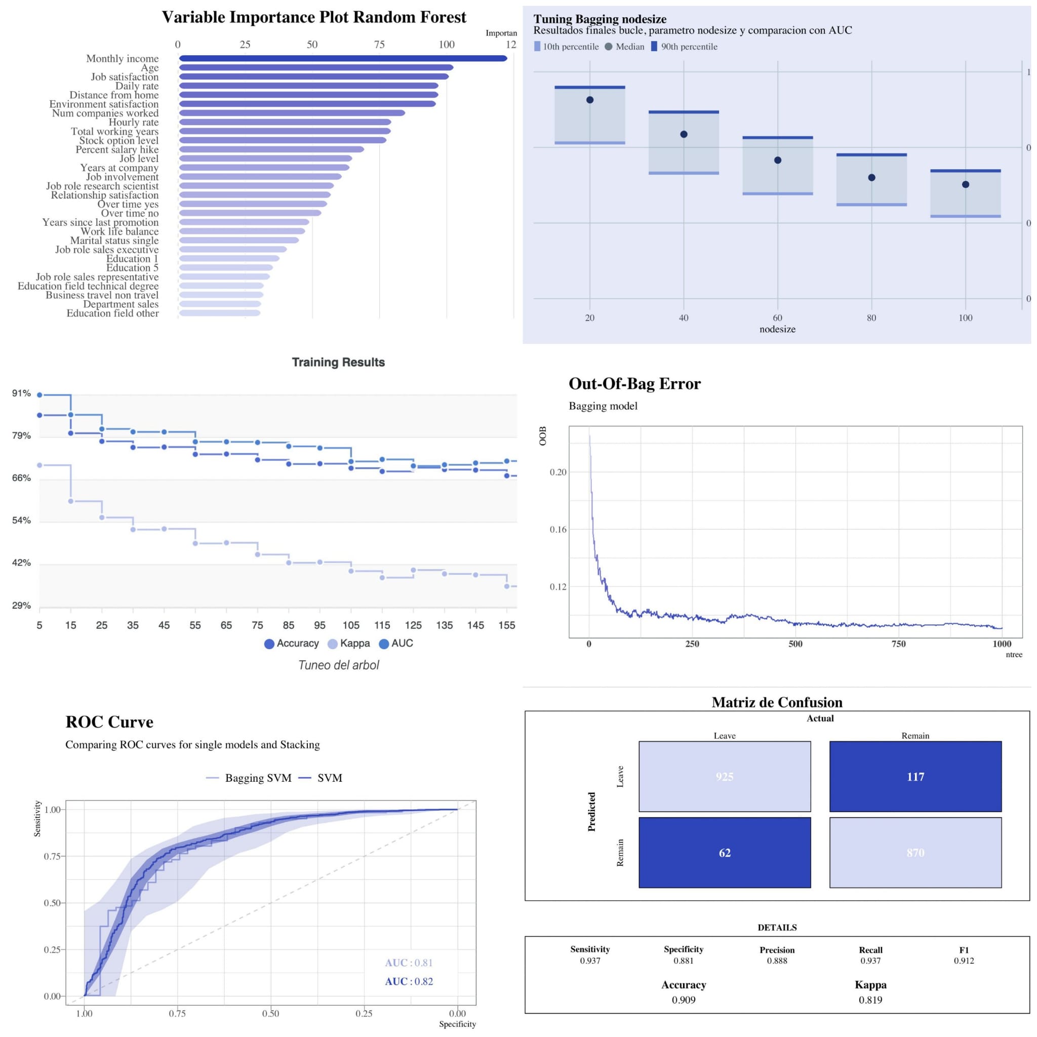 Some visualizations from the project